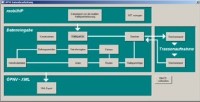 Datenbankentwicklung